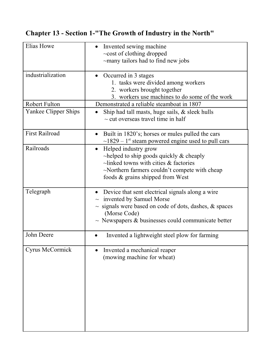 Chapter 13 - Section 1- the Growth of Industry in the North