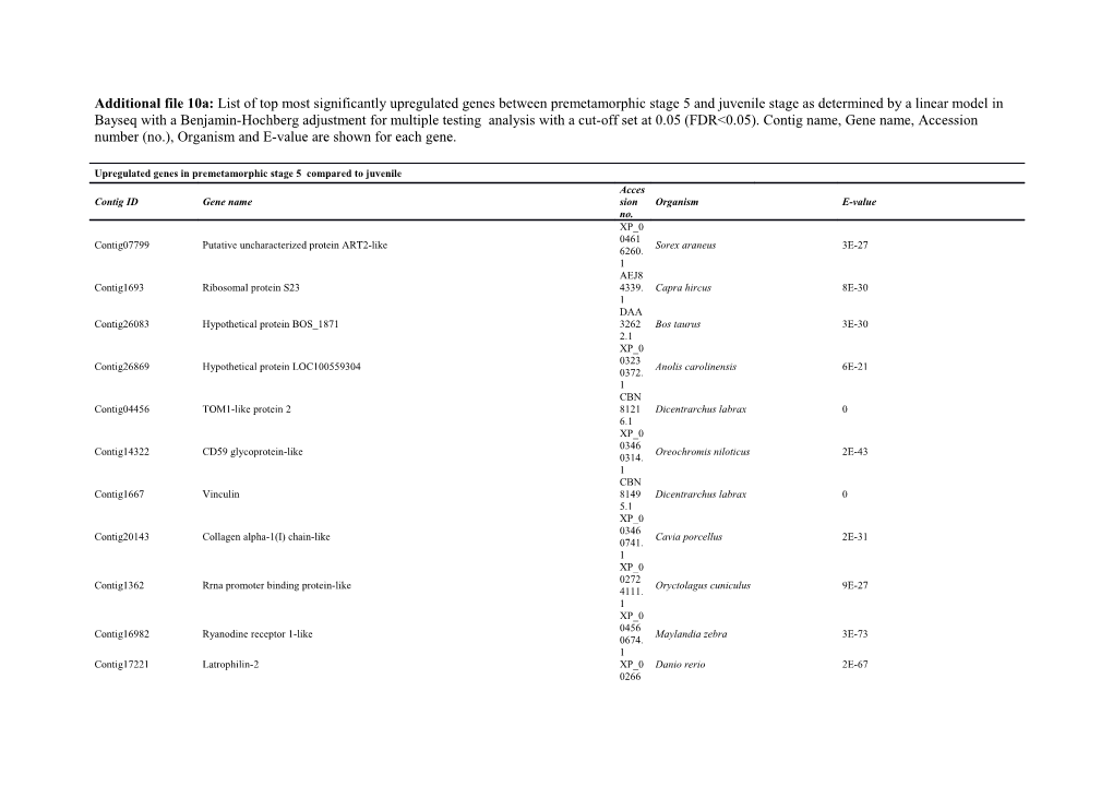 Supplementary File 10A: List of Top Most Significantly Upregulated Genes Between Premetamorphic