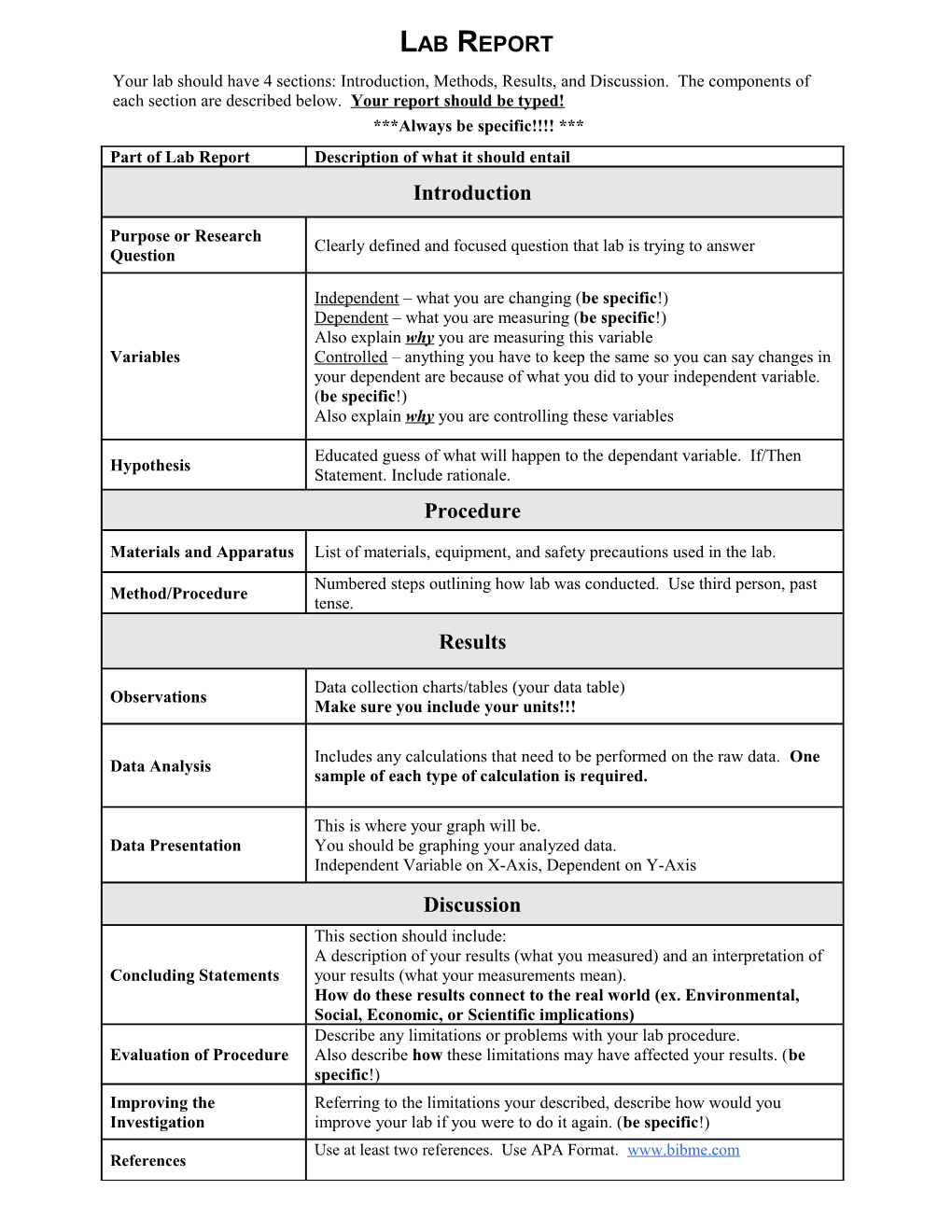 Formal Ib Lab Write up Requirements