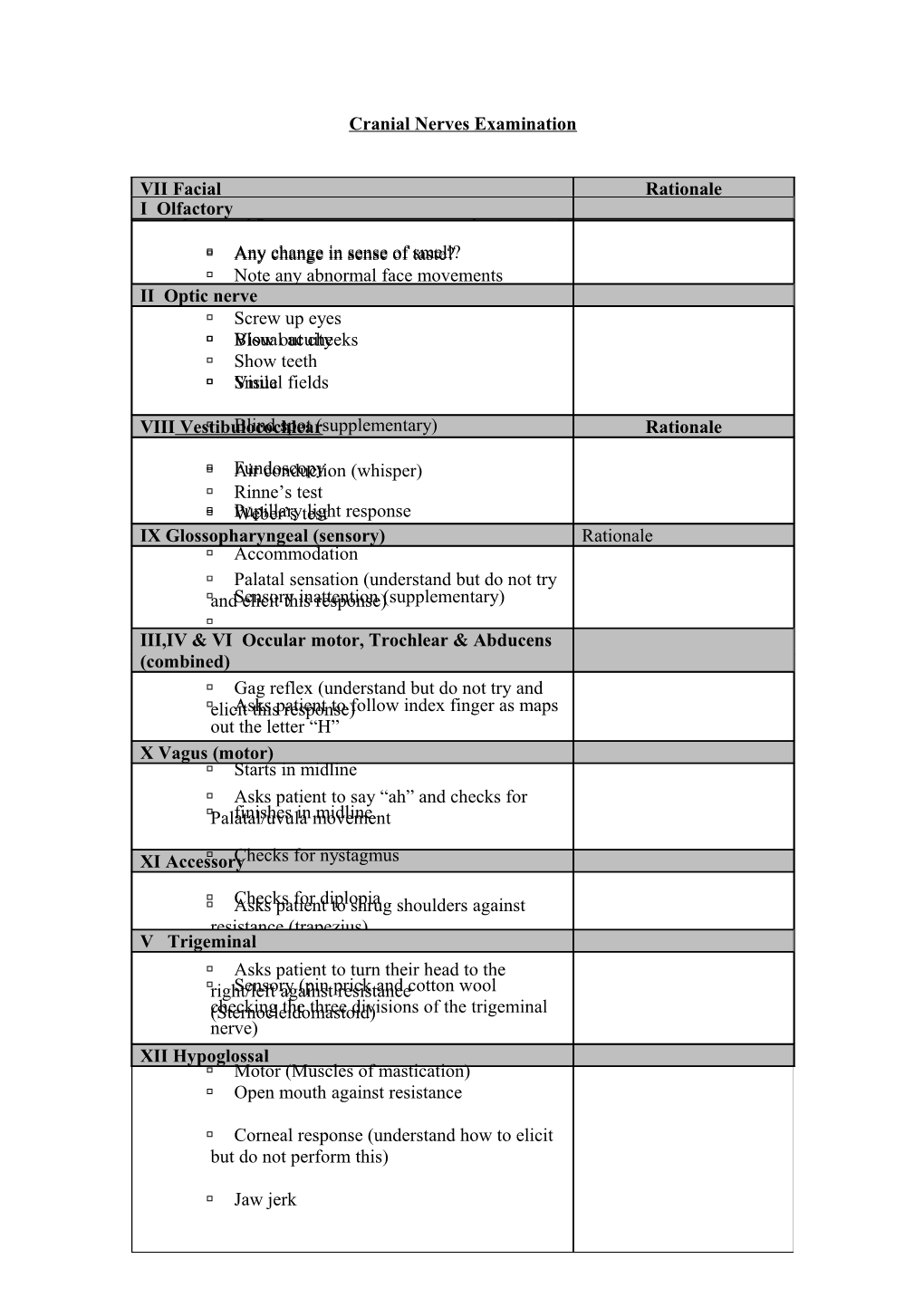 Cranial Nerves Examination