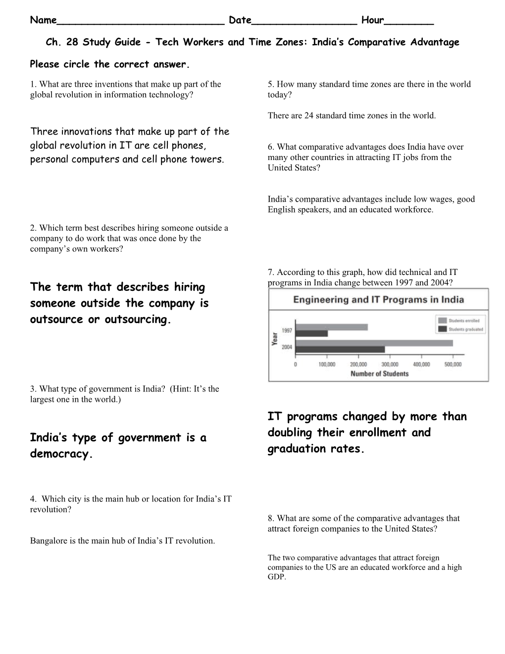 Ch. 28 Study Guide - Tech Workers and Time Zones: India S Comparative Advantage