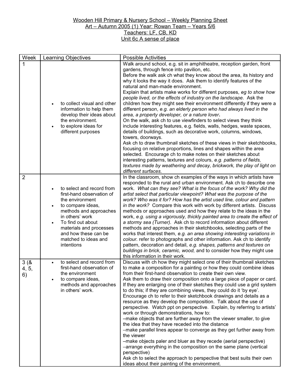 Wooden Hill Primary & Nursery School Weekly Planning Sheet