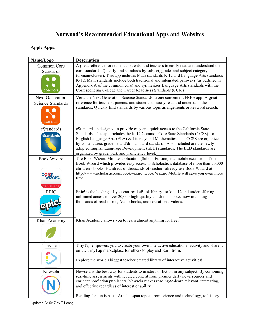 Norwood S Recommended Educational Apps and Websites