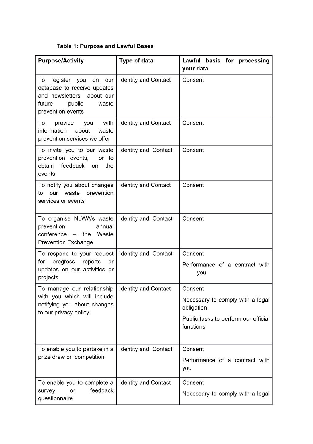 Table 1: Purpose and Lawful Bases