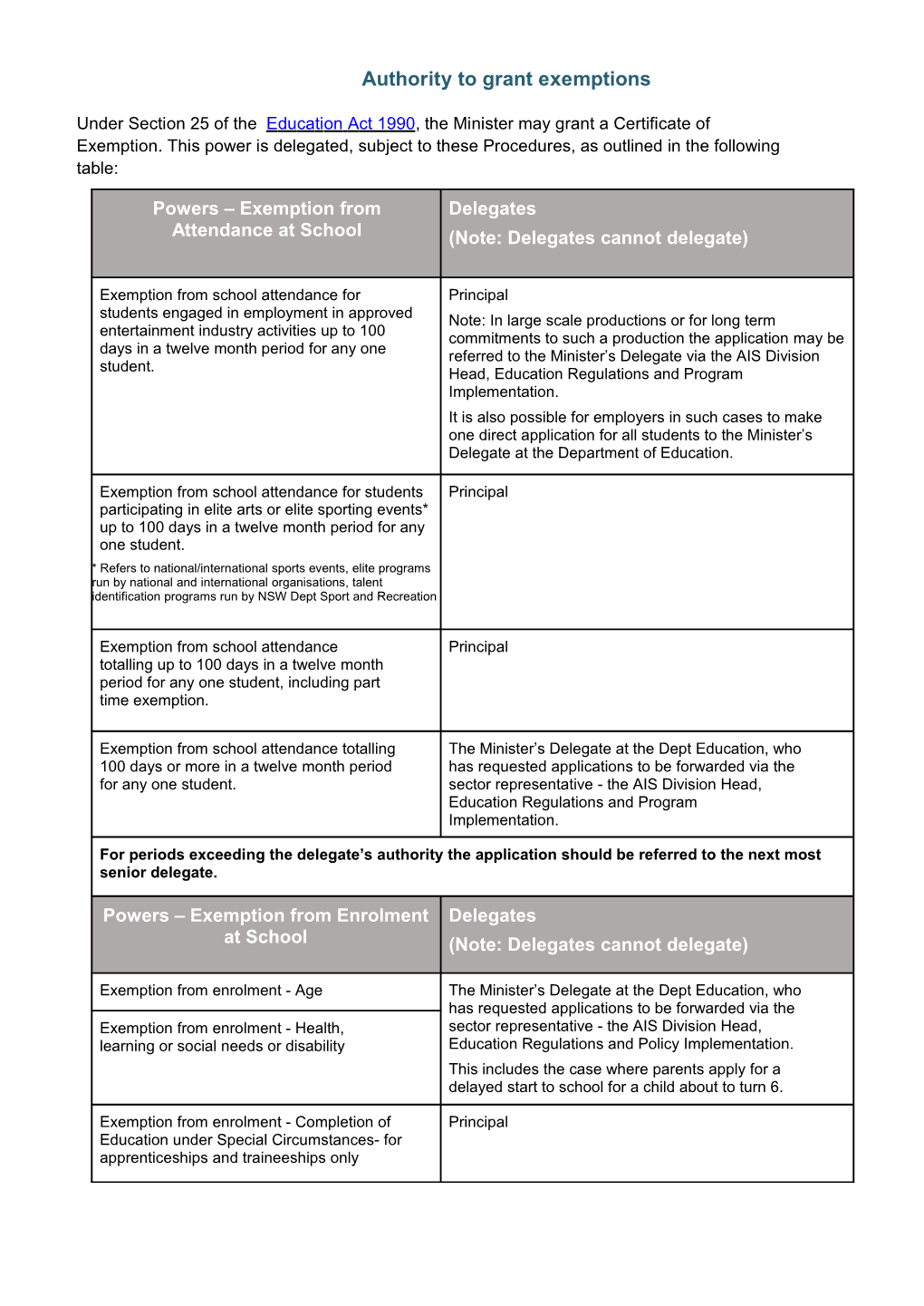 Exemption from School - Procedures