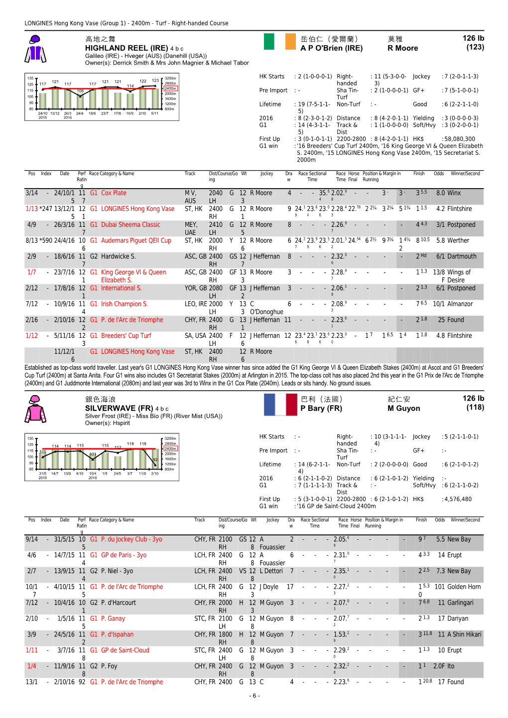 LONGINES Hong Kong Vase (Group 1) - 2400M - Turf - Right-Handed Course
