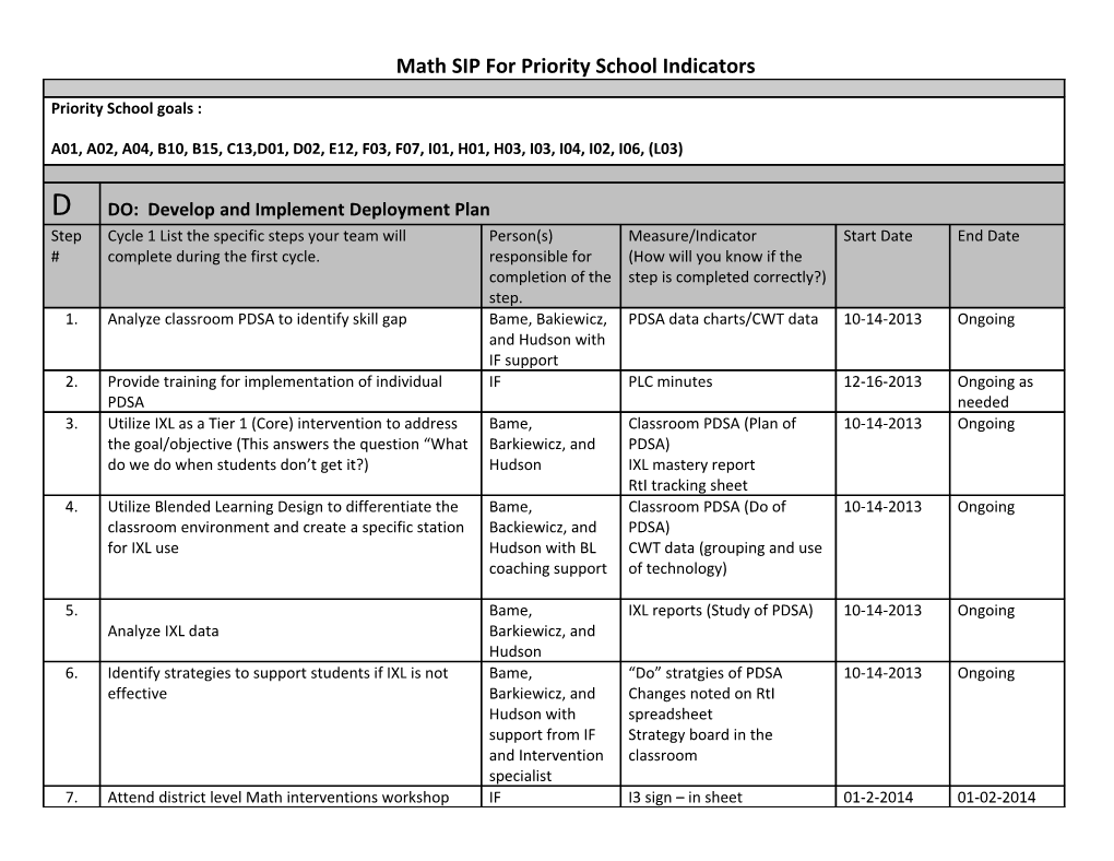 Math SIP for Priorityschool Indicators