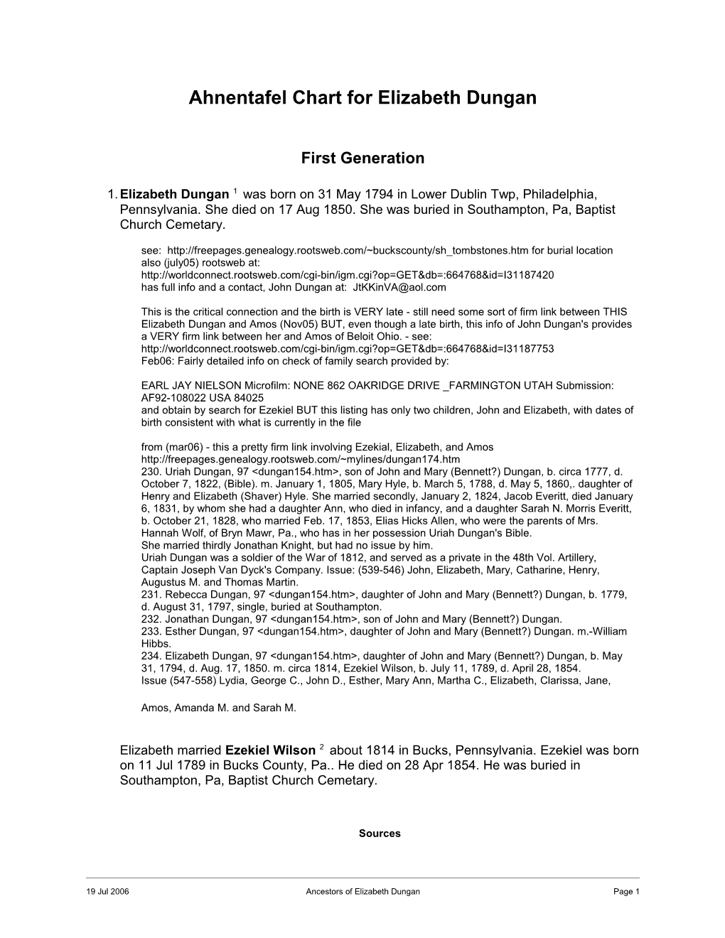 Ahnentafel Chart for Elizabeth Dungan