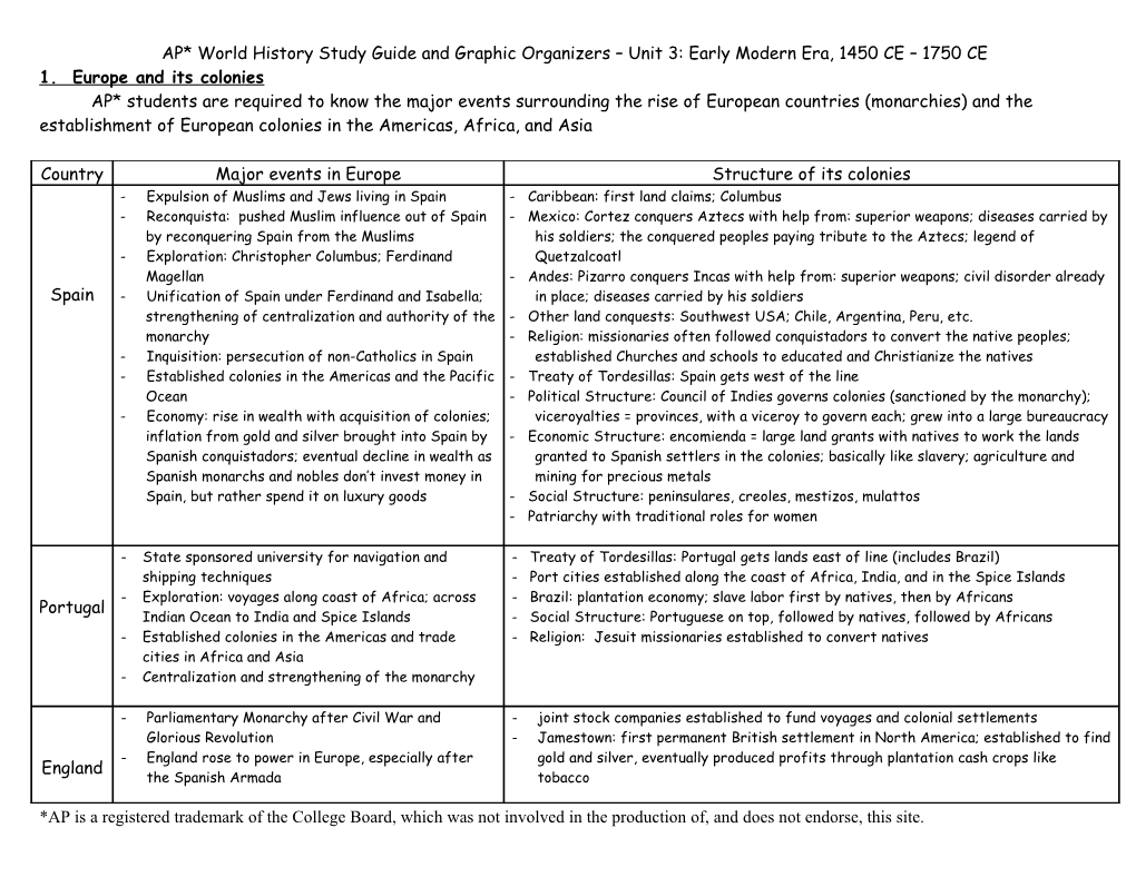 AP World History Study Guide and Graphic Organizers Unit 3: Early Modern Era, 1450 CE 1750 CE