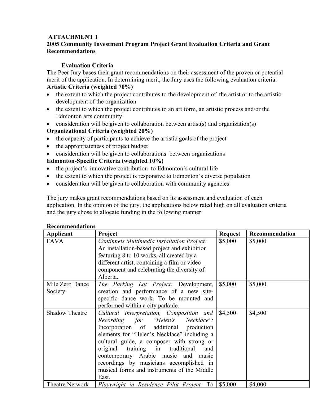 Report for Community Services Committee November 7, 2005 Meeting