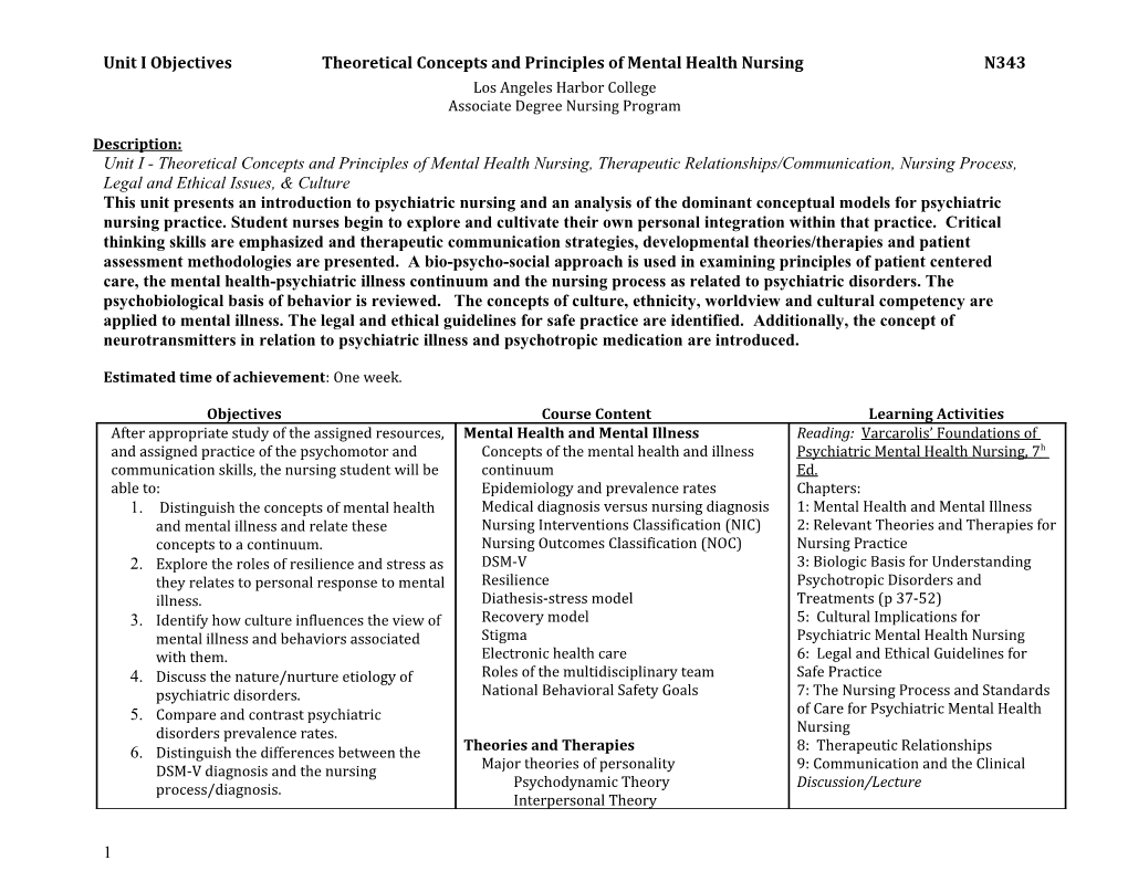 Unit I Objectivestheoretical Concepts and Principles of Mental Health Nursing N343