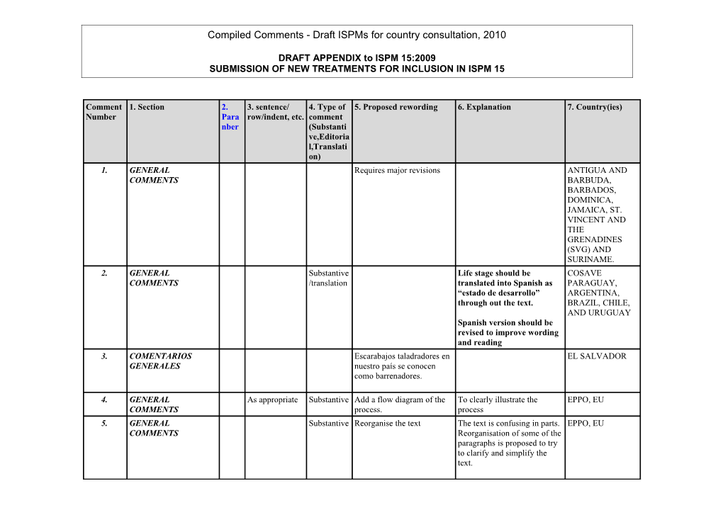 Template for Comments - Draft Ispms for Country Consultation, 2010