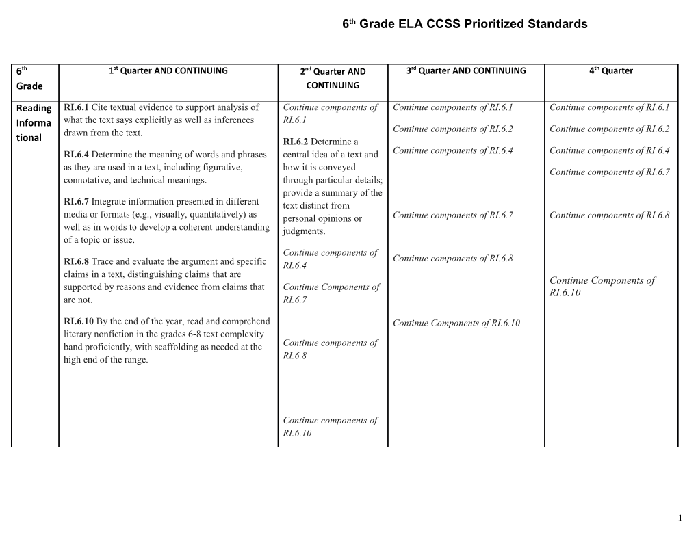 6Th Grade ELA CCSS Prioritized Standards