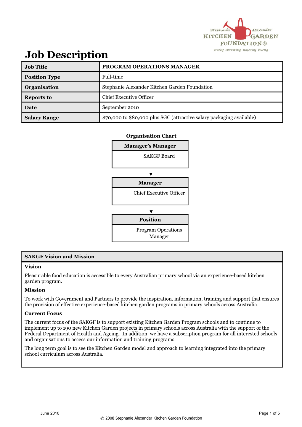 Position Type