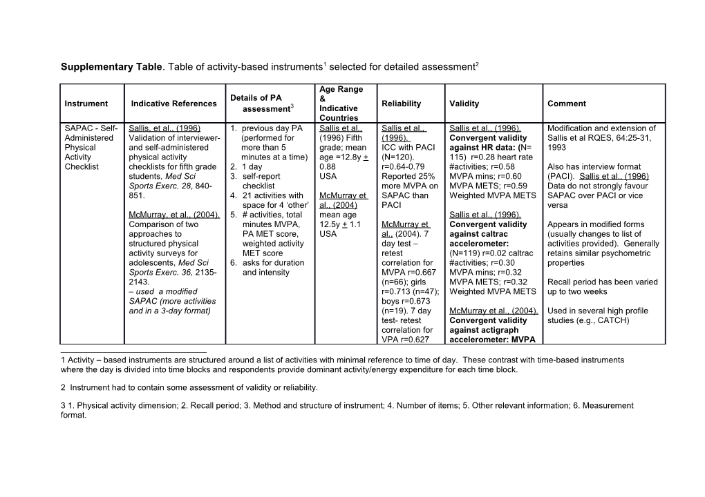 Supplementary Table . Table of Activity-Based Instruments 1 Selected for Detailed Assessment 2