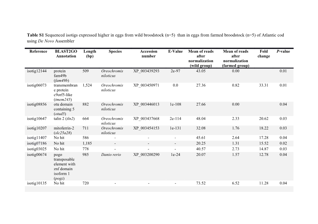 Tables1sequenced Isotigs Expressed Higher in Eggs from Wild Broodstock (N=5) Than in Eggs