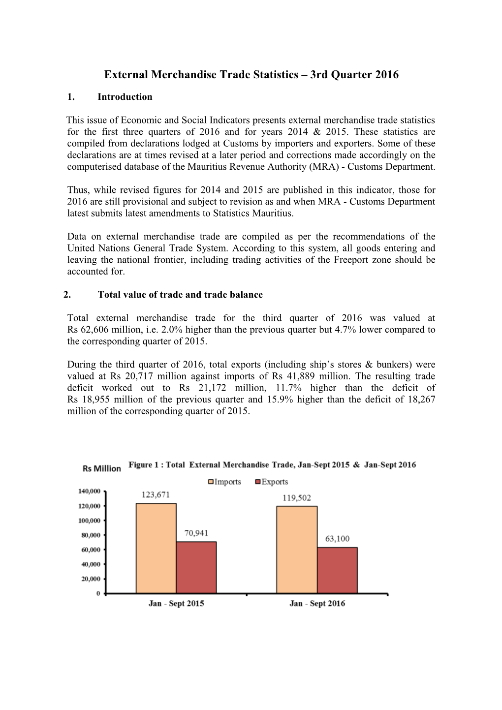 External Trade 1St Quarter 1997