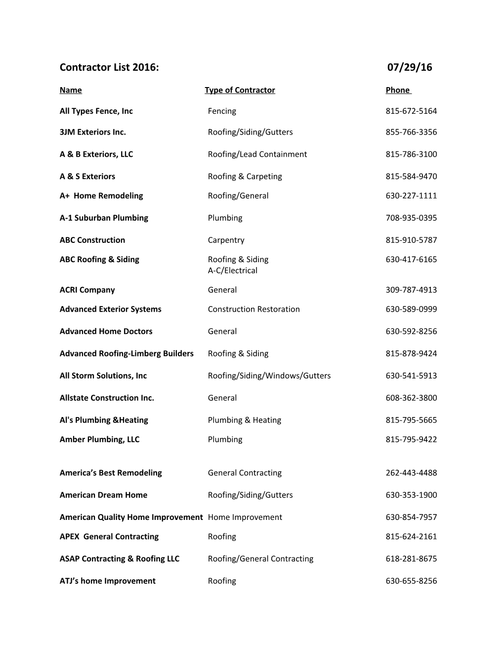 Contractor List 2016: 07/29/16
