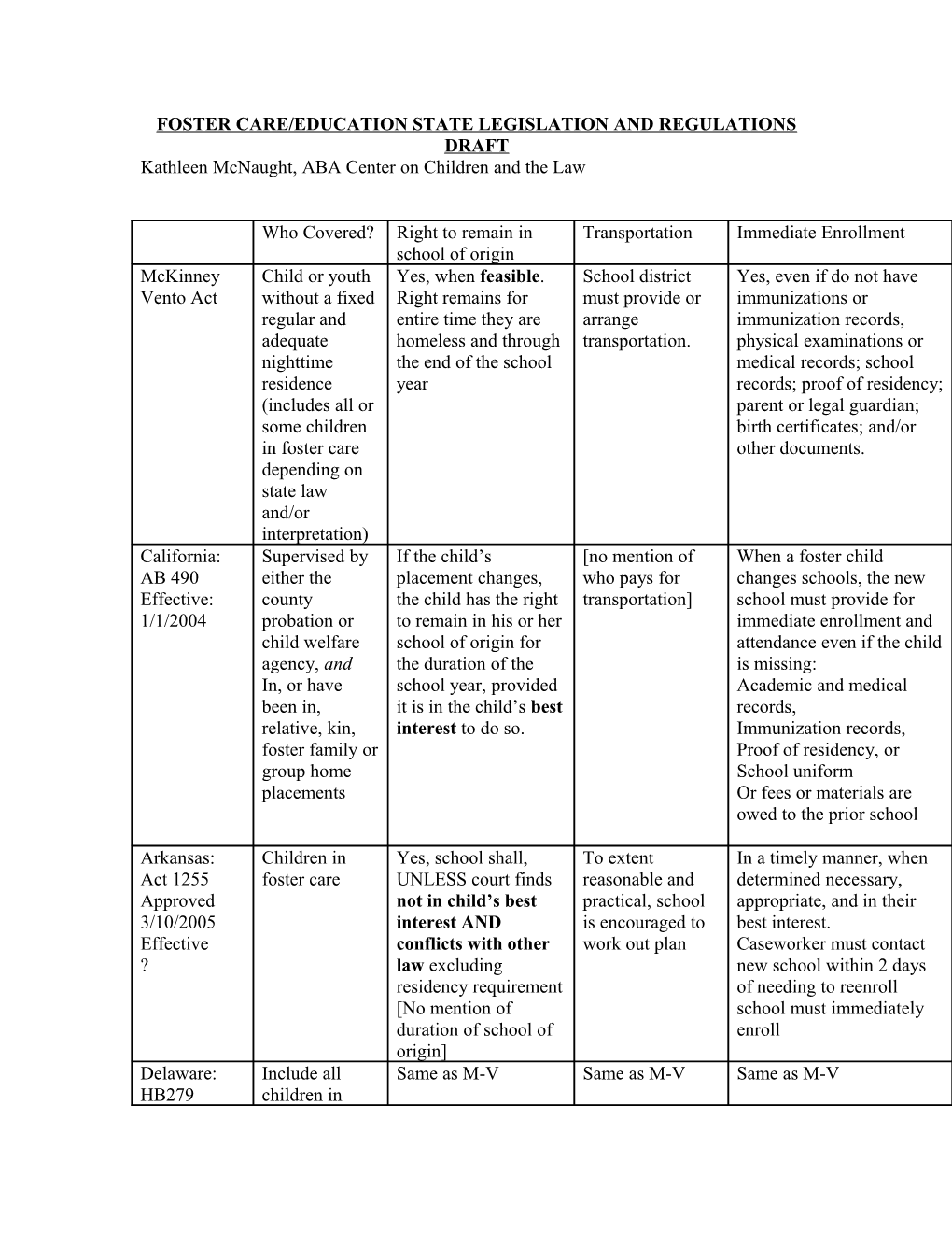 Foster Care/Education State Legislation and Regulations