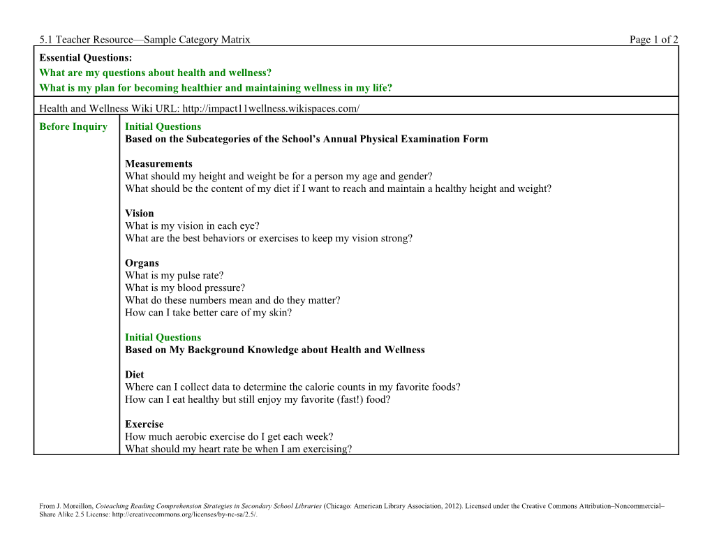 5.1 Teacher Resource Sample Category Matrixpage 1 of 2