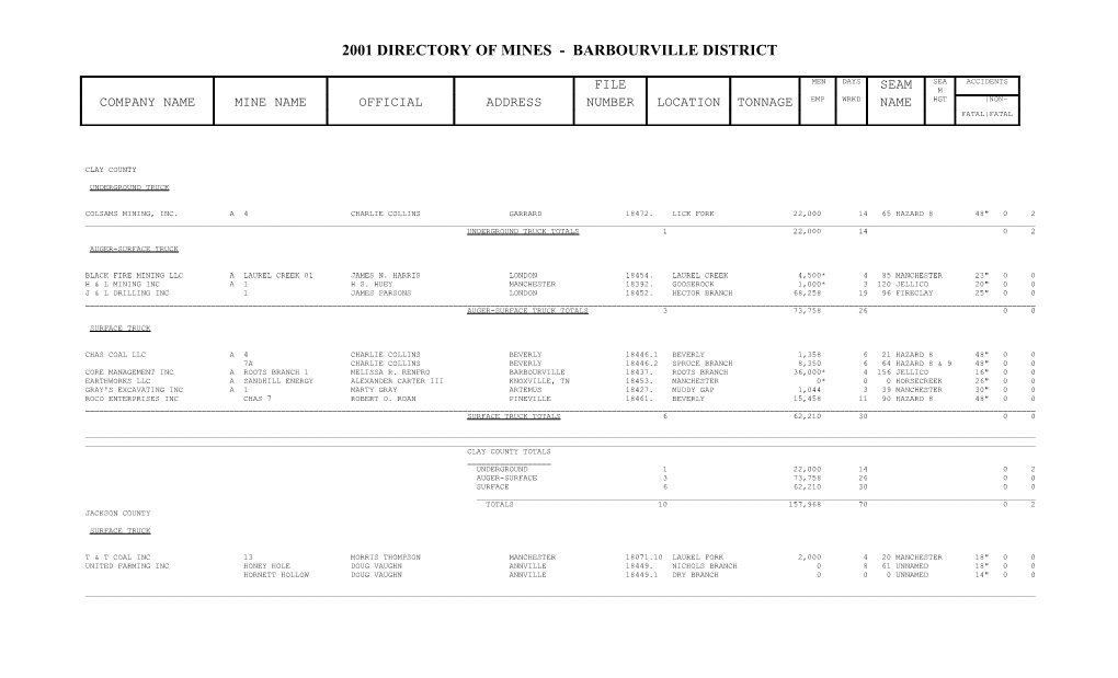 2001 Directory of Mines Barbourville District