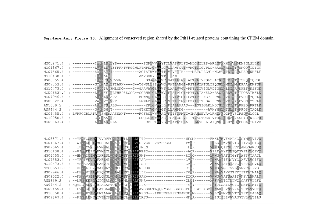 Supplementary Figure S3. Alignment of Conserved Region Shared by the Pth11-Related Proteins