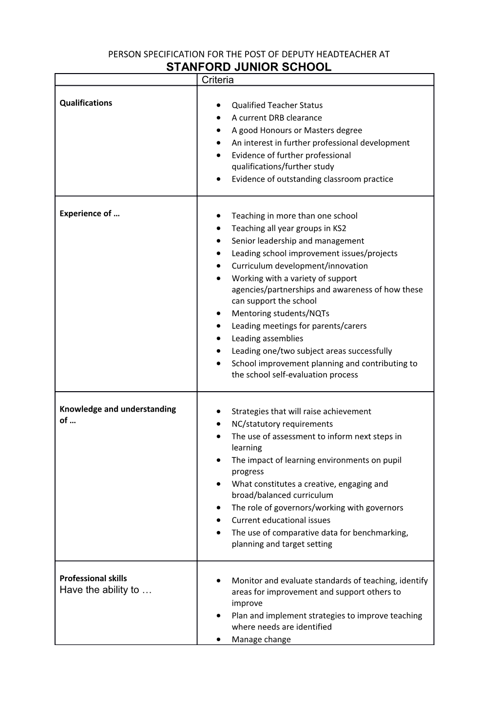 Person Specification for the Post Ofdeputy Headteacher At