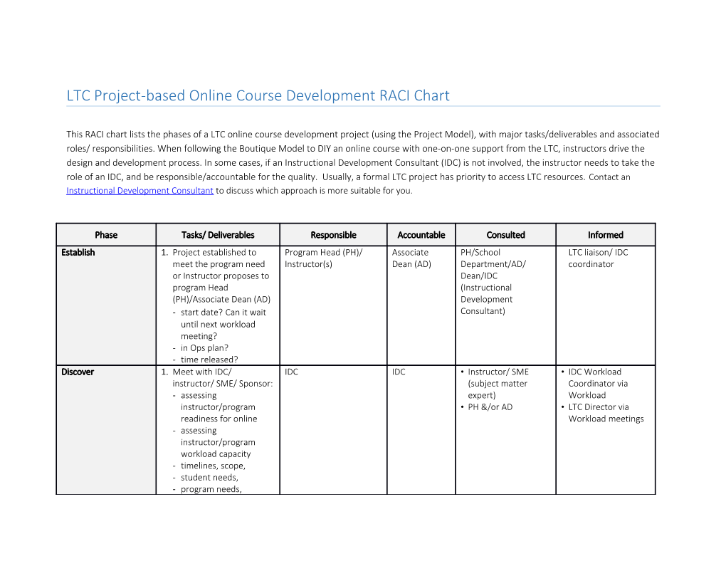 LTC Project-Based Online Course Development RACI Chart