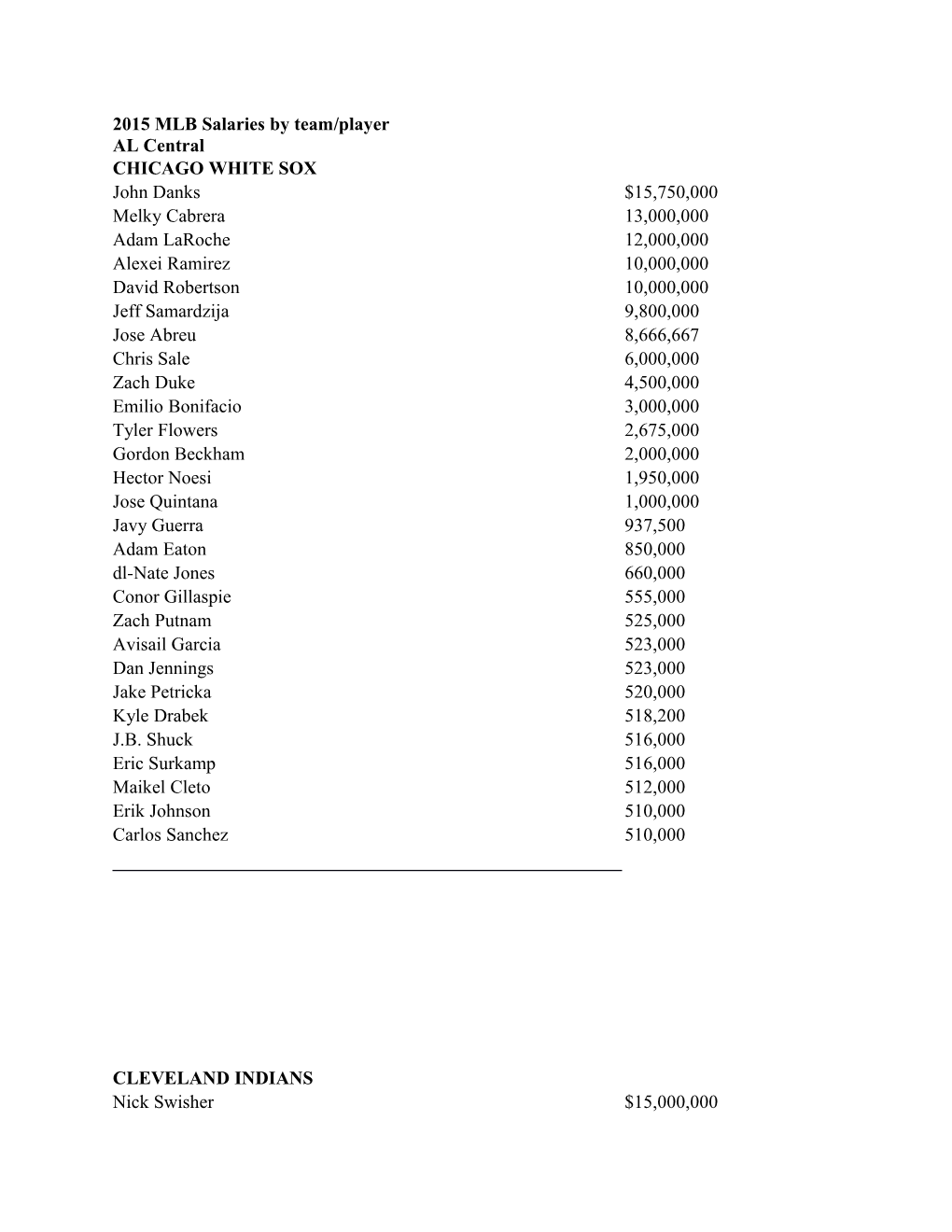 2015 MLB Salaries by Team/Player