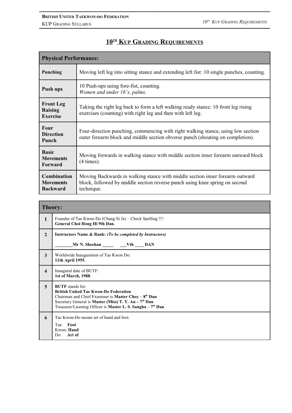 10Th Kup Grading Requirements