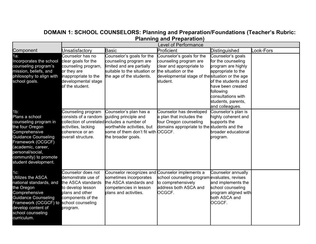 DOMAIN 2: SCHOOL COUNSELORS: Delivery of Service (Teacher S Rubric: the Classroom Environment)