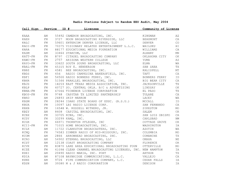 Radio Stations Subject to Random EEO Audit, May 2004