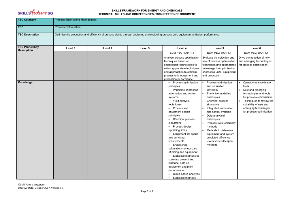 Skills Framework for Energy and Chemicals Technical Skills and Competencies (Tsc) Reference