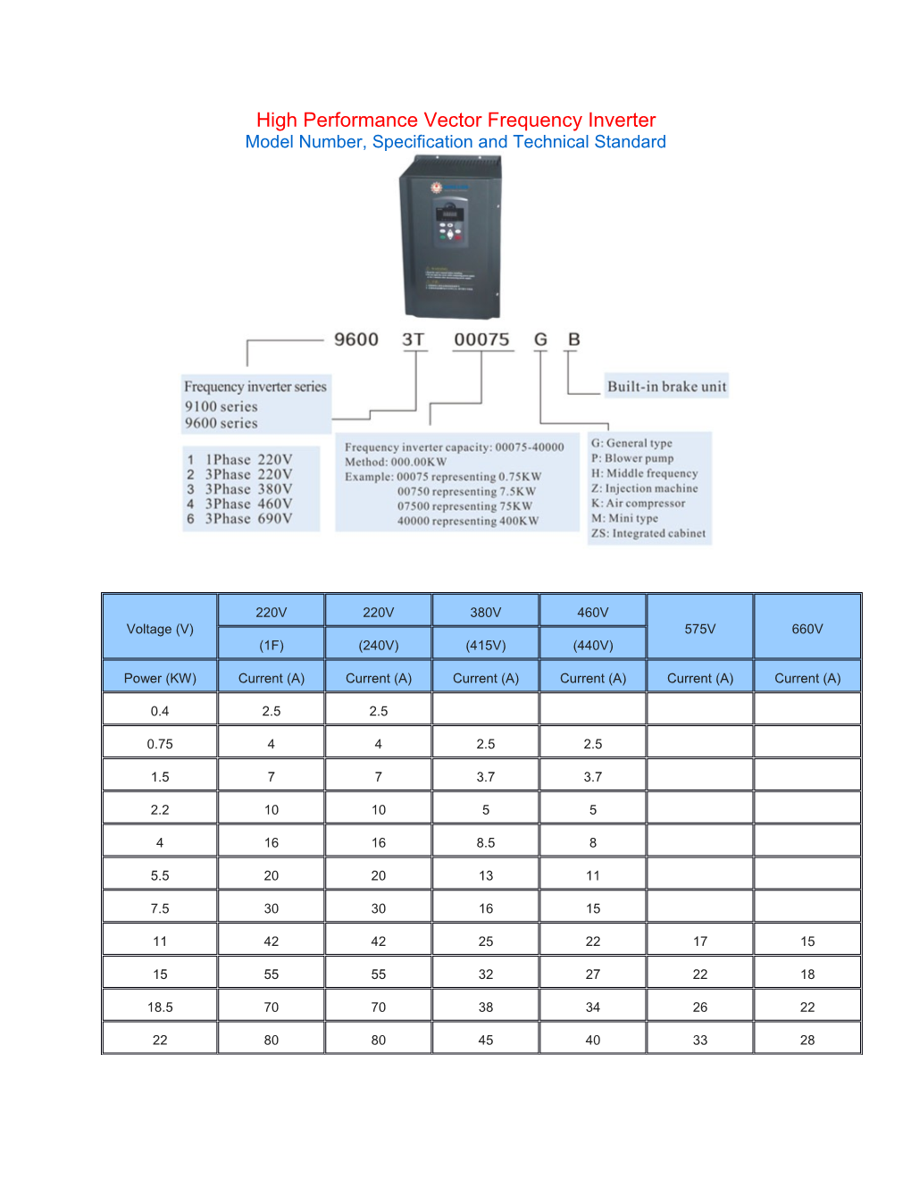 High Performance Vector Frequency Inverter