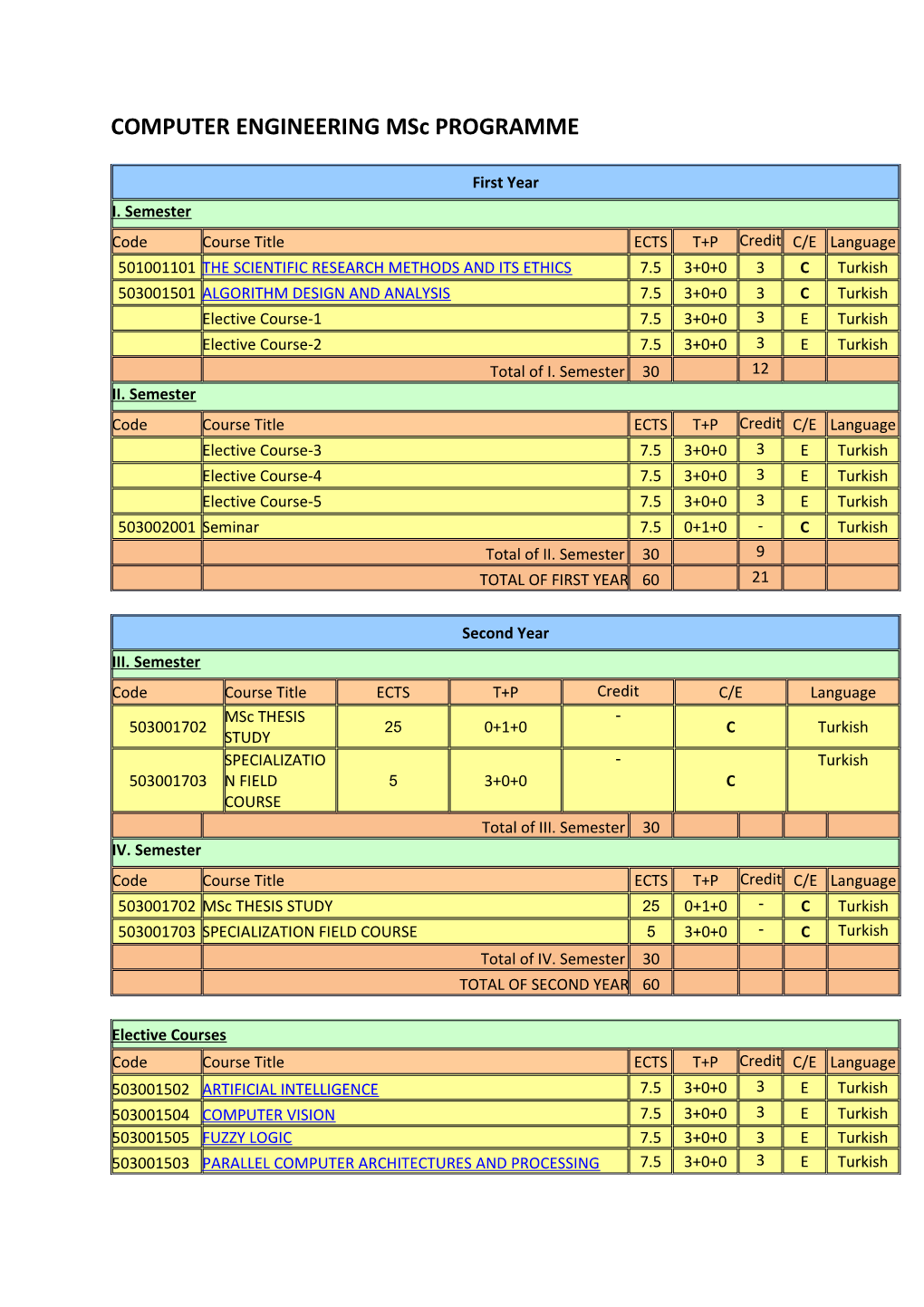 COMPUTER ENGINEERING Msc PROGRAMME