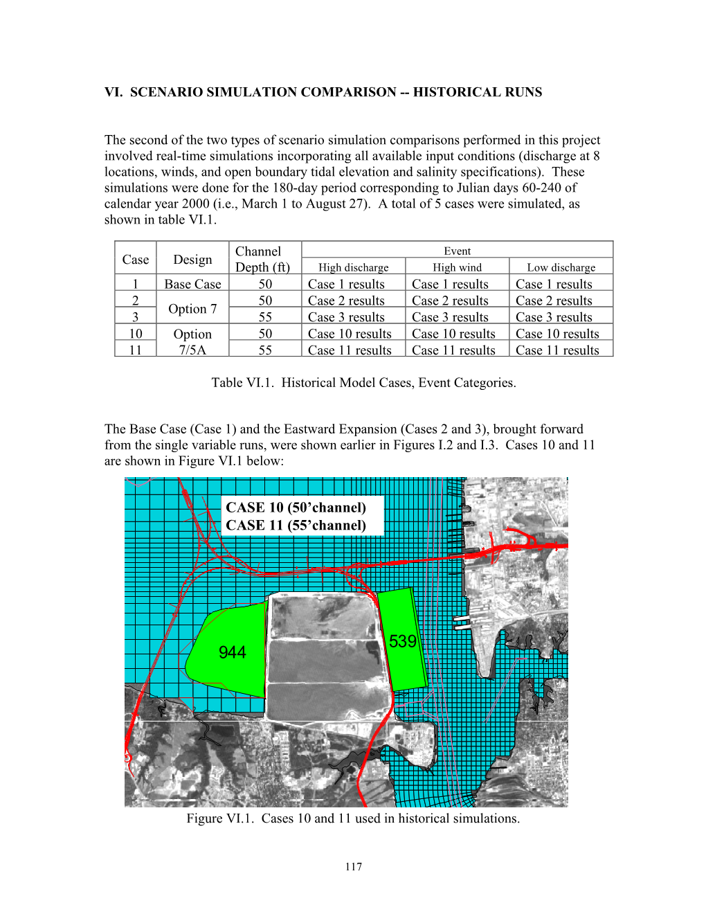 Vi. Scenario Simulation Comparison Historical Runs