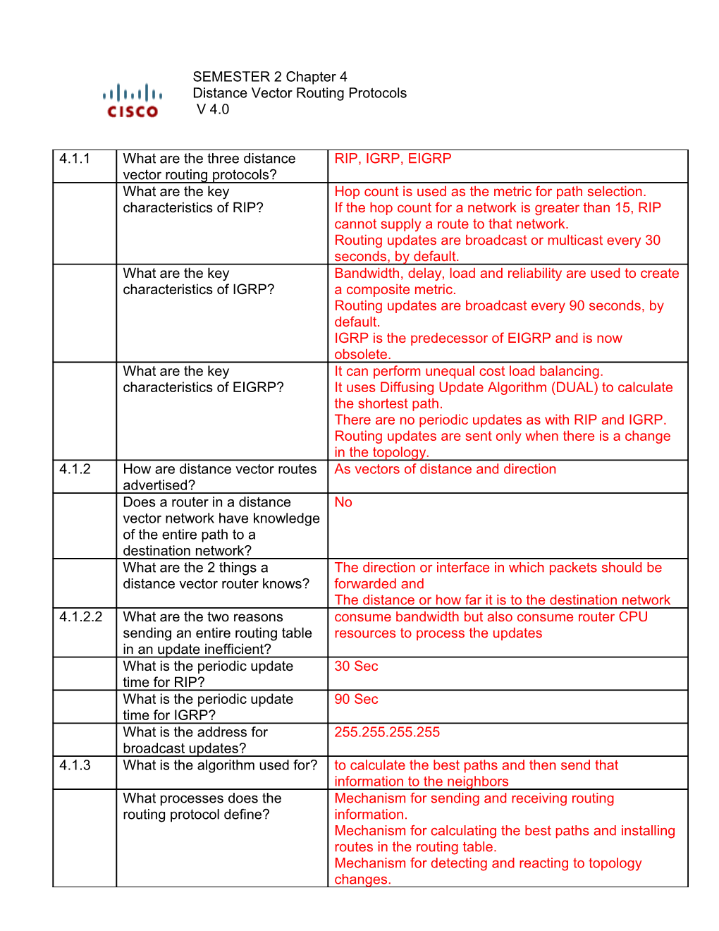 * What Are the Examples of Distance Routing Protocol?