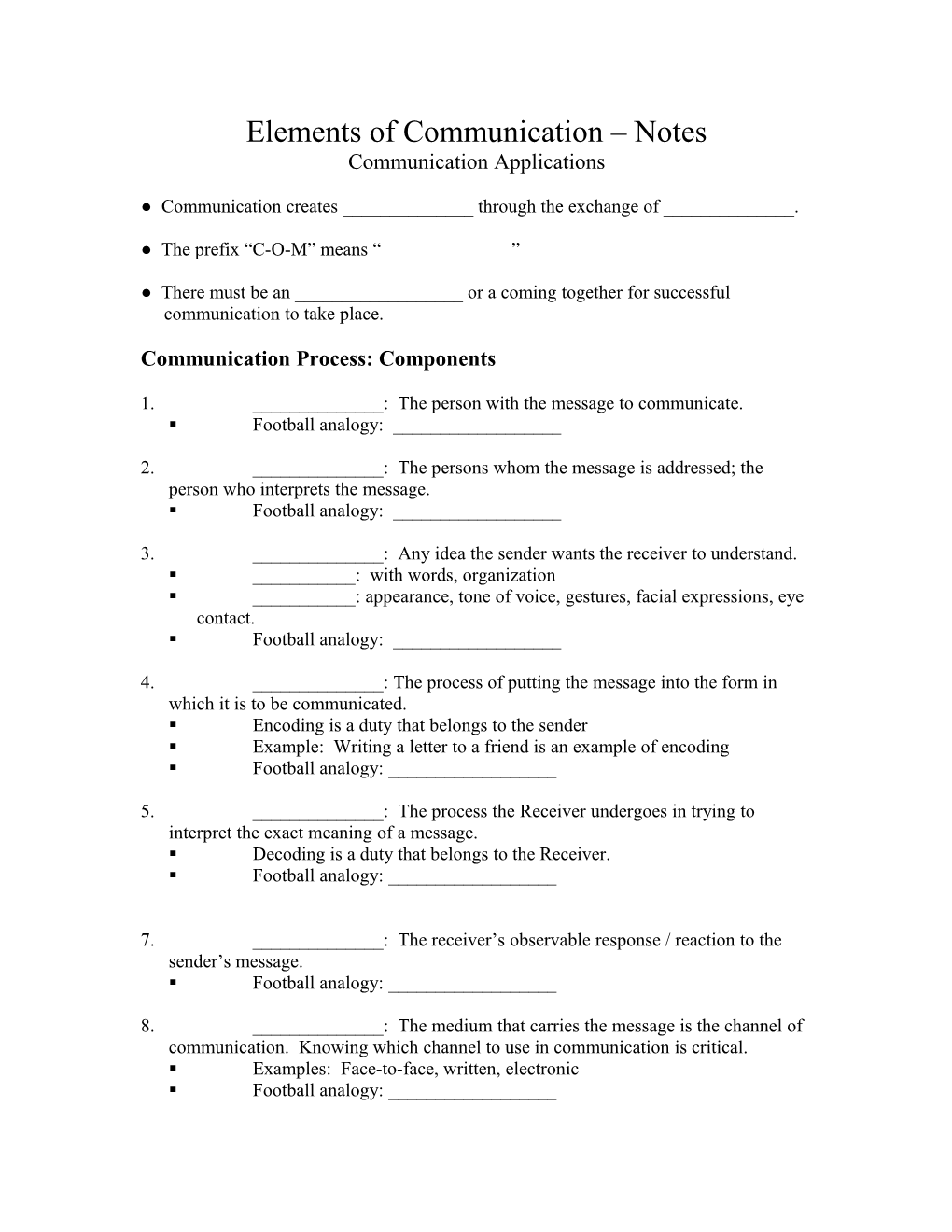 Elements of Communication Notes