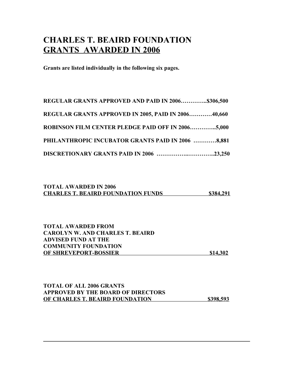 Grants Are Listed Individually in the Following Six Pages