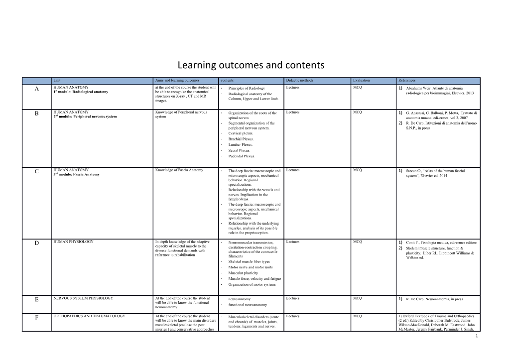 Learning Outcomes and Contents