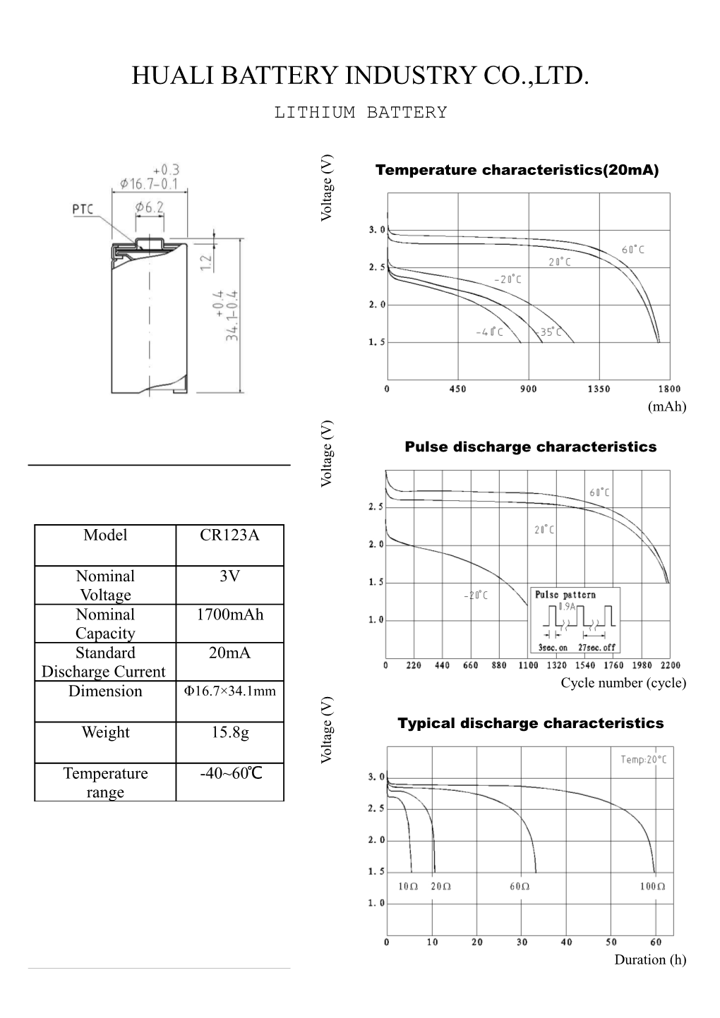 Huali Battery Industry Co