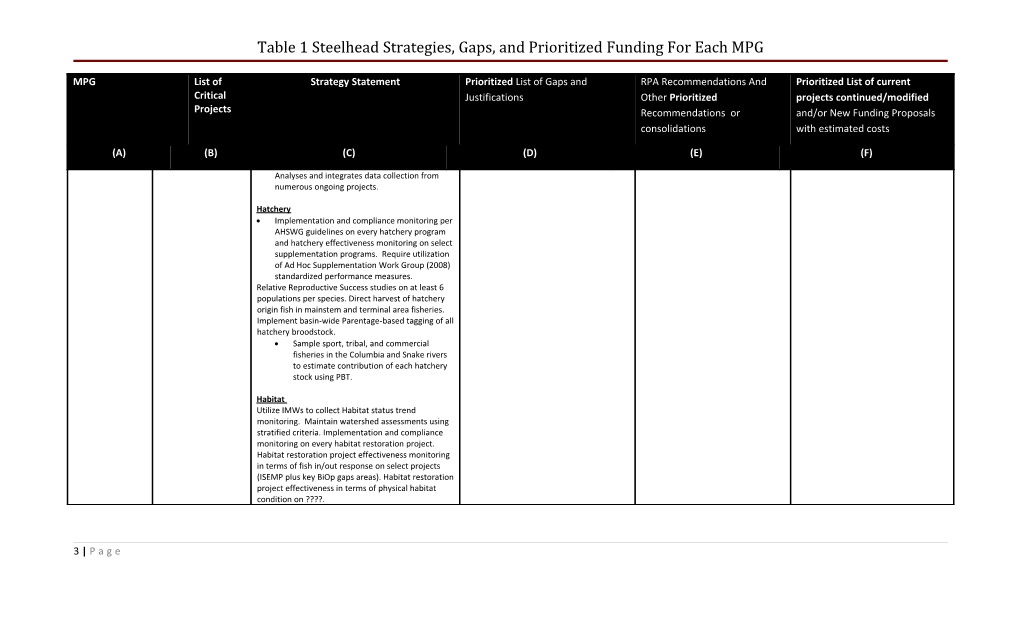 Table 1 Steelhead Strategies, Gaps, and Proposals