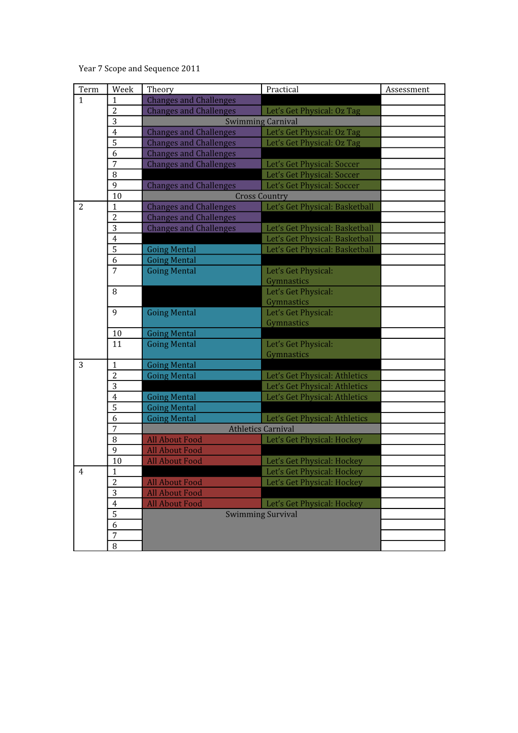 Year 7 Scope and Sequence 2011