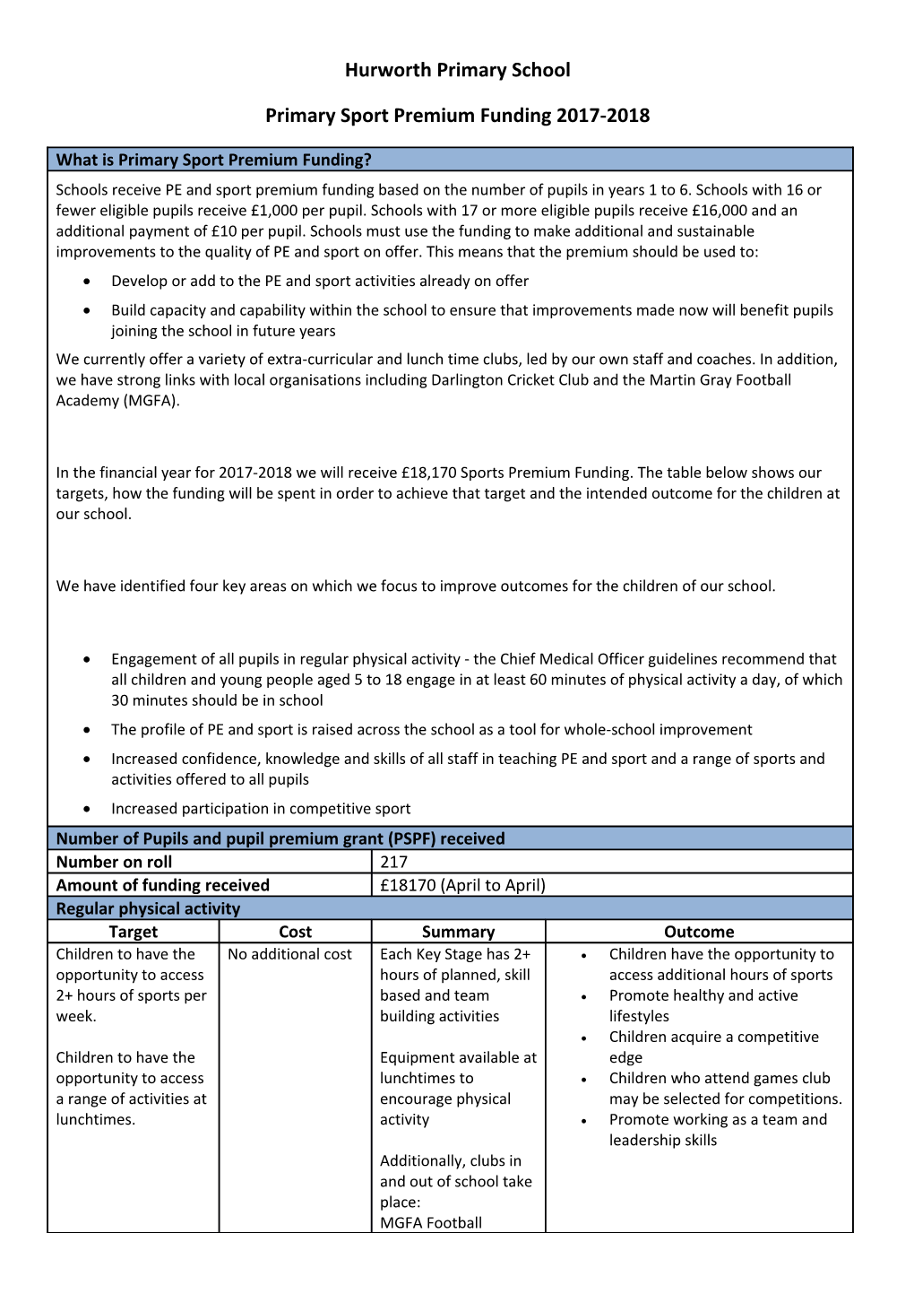 Primary Sport Premium Funding 2017-2018