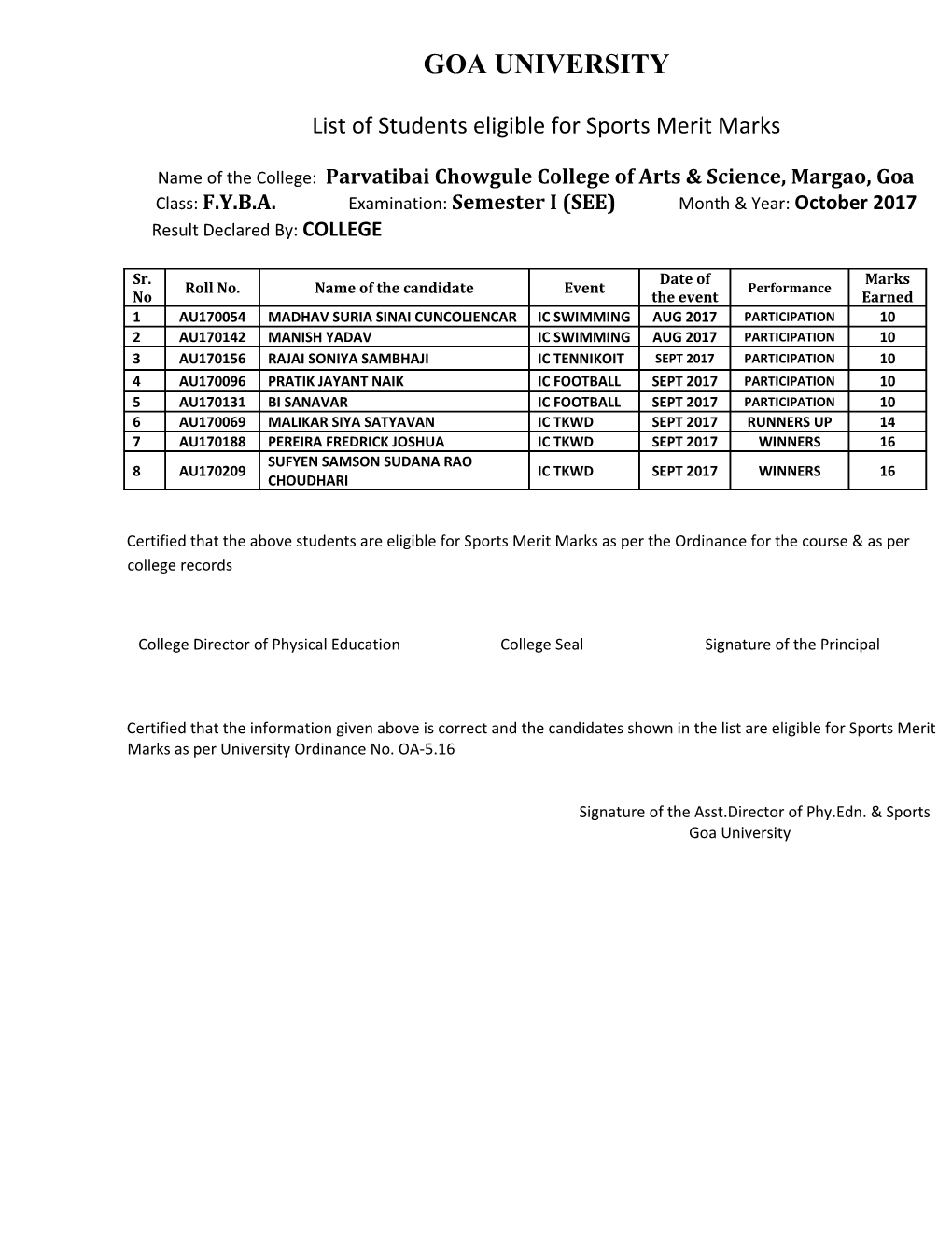 List of Students Eligible for Sports Merit Marks