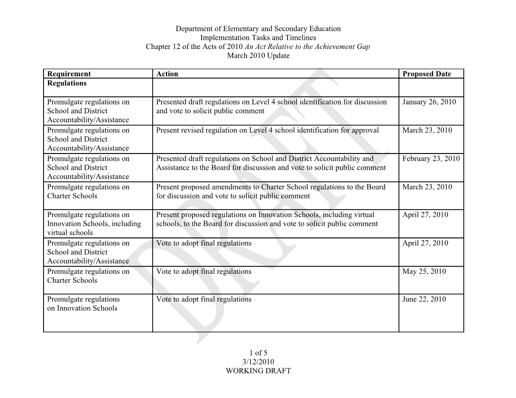 March 2010 Updated Chapter 12 Chart