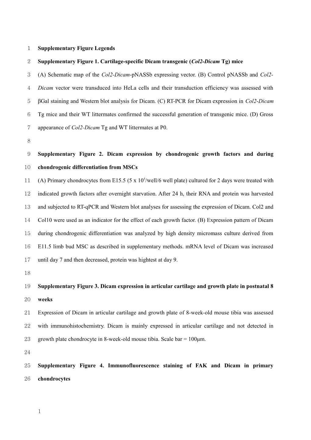 Supplementary Figure 1. Cartilage-Specific Dicam Transgenic (Col2-Dicam Tg) Mice