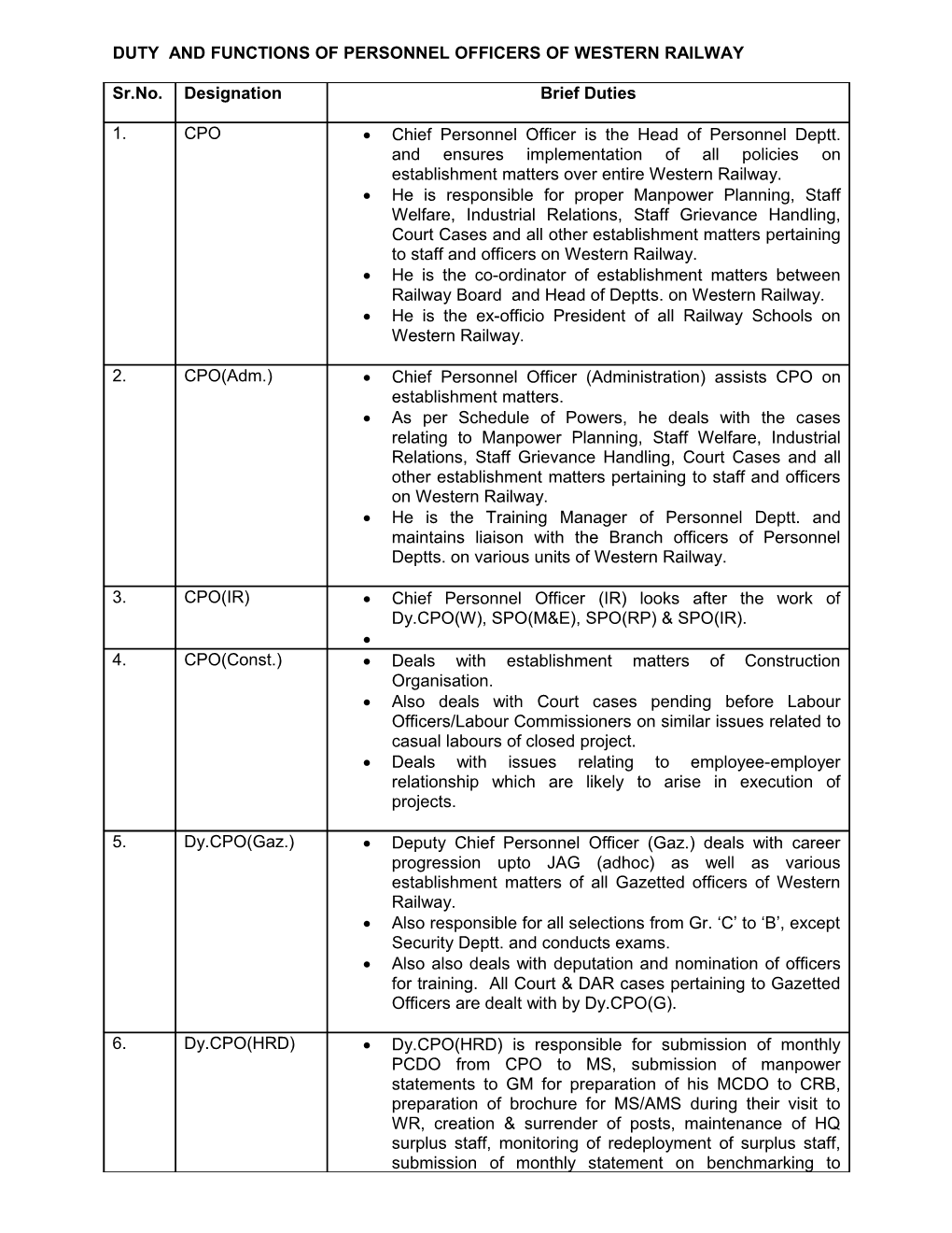 Duty and Functions of Personnel Officers of Western Railway