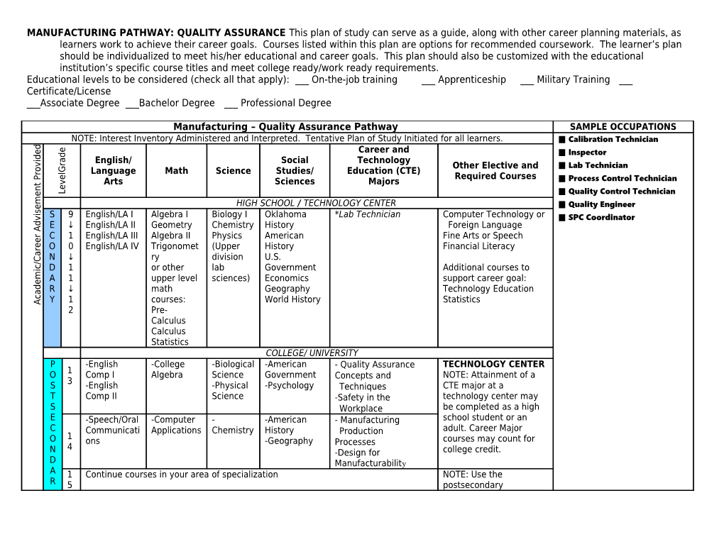 MANUFACTURING PATHWAY: QUALITY ASSURANCE This Plan of Study Can Serve As a Guide, Along