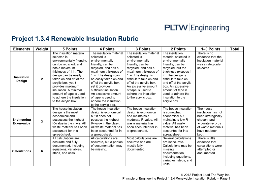 Project 1.3.4 House Insulation Rubric